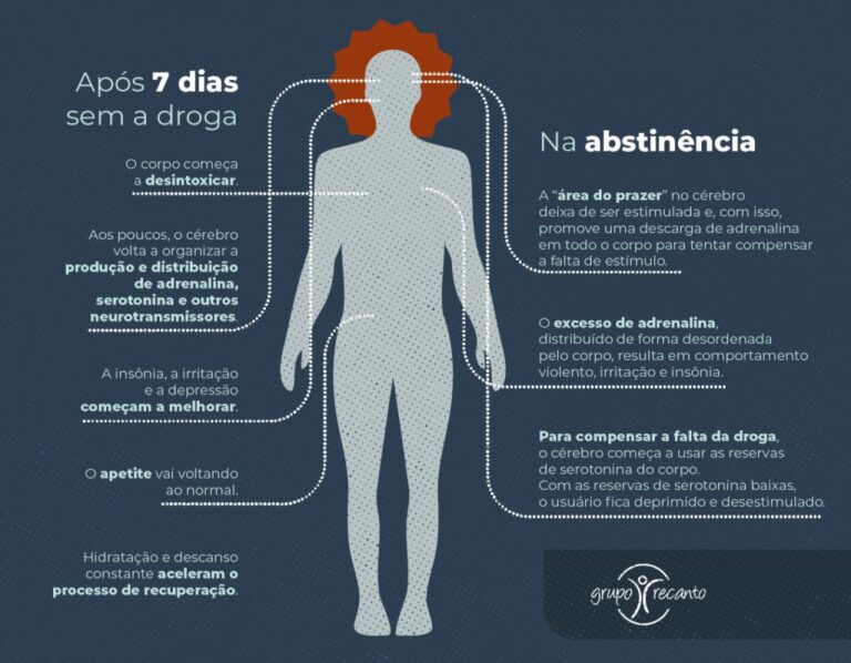 Síndrome de abstinência: como desintoxicação de drogas funciona?